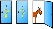 Simulate Monty hall problem using Python